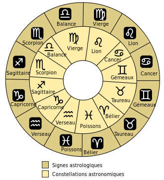 330px-signes-astronomiques-et-astrologiques-svg.png