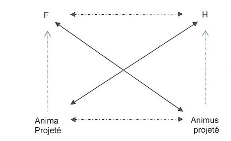 anima-animus.jpg