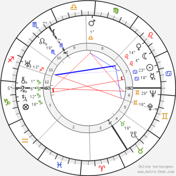 Astro theme yvonne aimee de malestroit birth chart biography