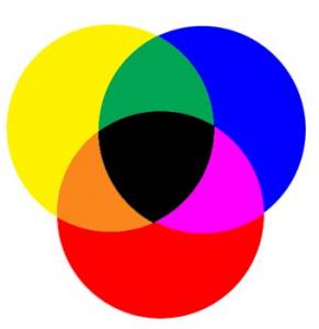 Couleur primaire