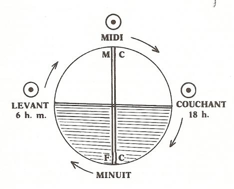 croix-zodiacale.jpg