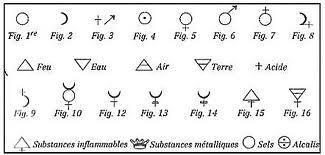 Les metaux et autres