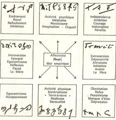 moiet-orienattions-spaciales.jpg
