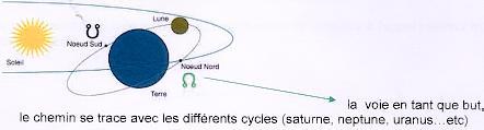 noeuds-lunaires-1.jpg