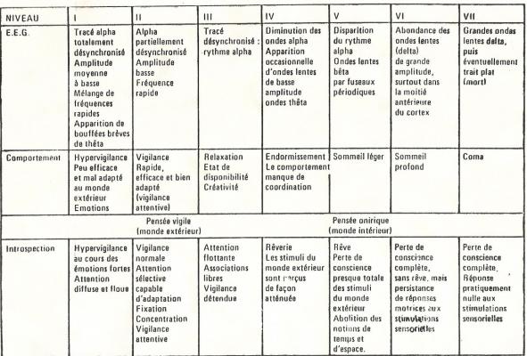 reves-et-etats-de-cosncience.jpg