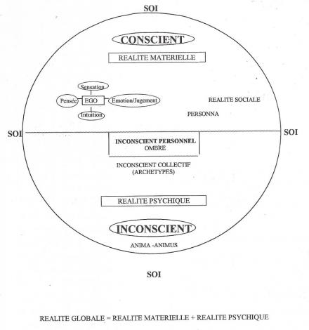 soi-inconscient-shema.jpg