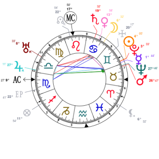 Theme astrla pio padre exact