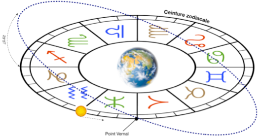 zodiaque-signes-1.jpg