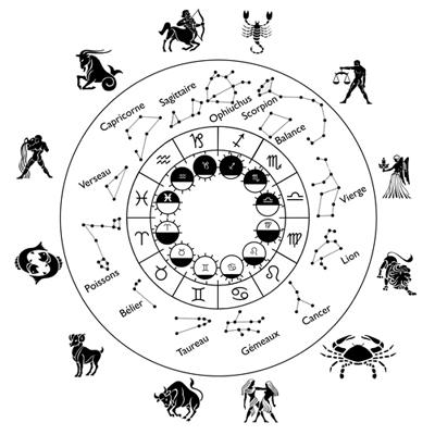 Zodiac constellations poissons